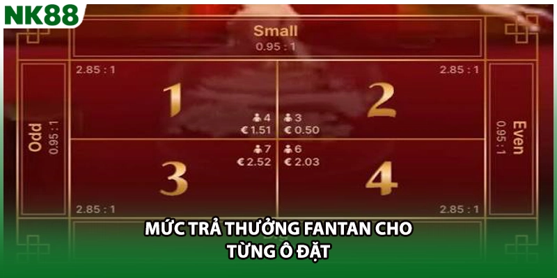 Mức trả thưởng Fantan cho từng ô đặt